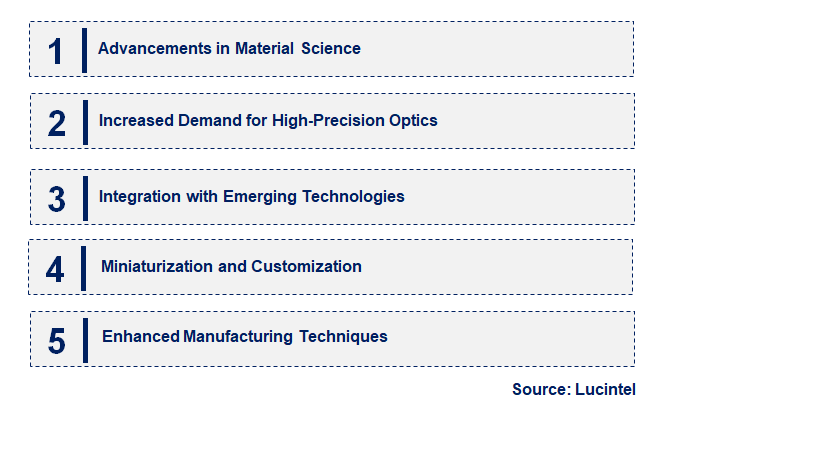 Emerging Trends in the Quartz Waveplate Market